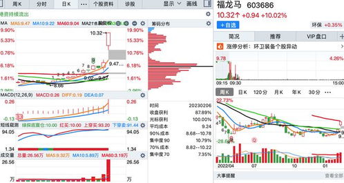 2月6日,底部首板涨停的个股名单