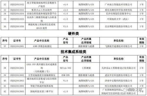 关于发布 2023年测绘地理信息自主创新产品目录 的通知